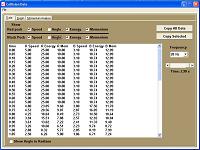 Data table